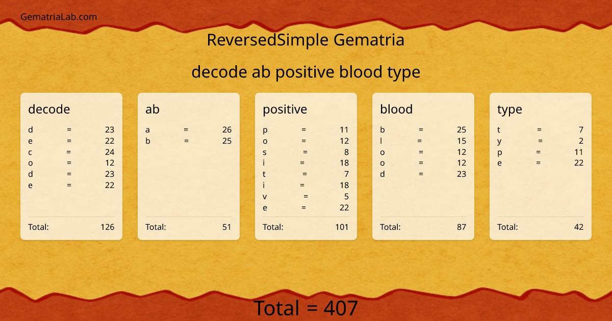 decode ab positive blood type in reversedSimple Gematria